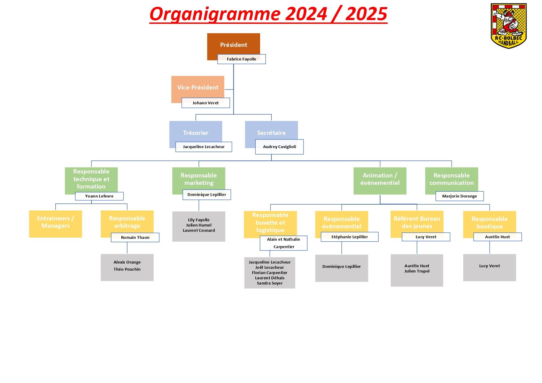 Organigramme 2024 2025 page 0001